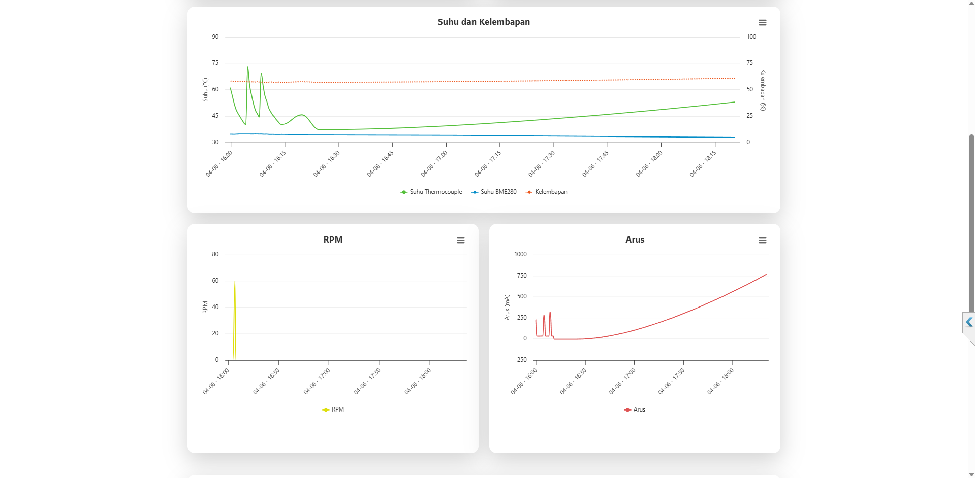 Sistem Monitoring dan Kontrol Pengering Kopi Berbasis IoT dengan ESP32  Fuzzy