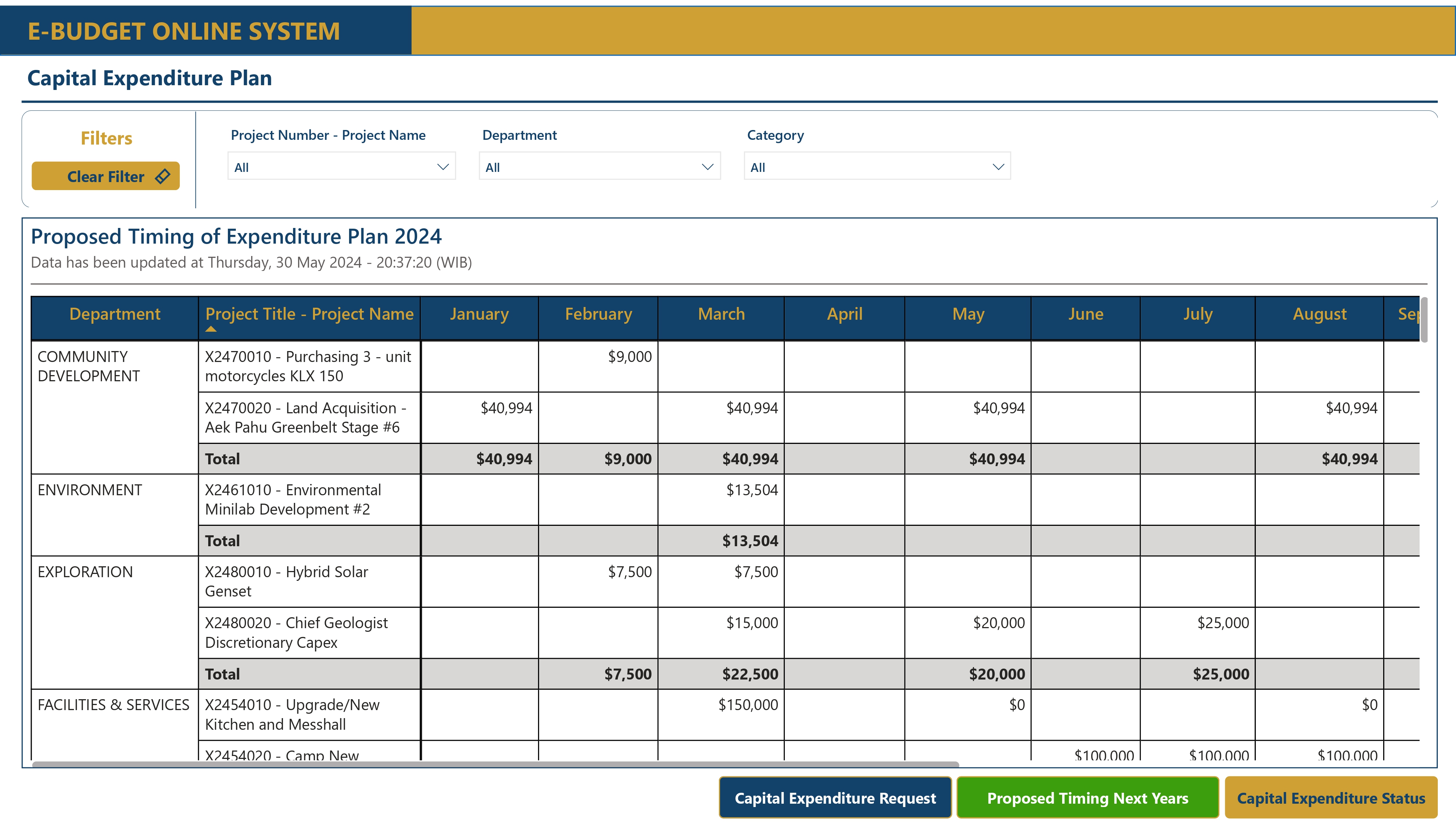 Reporting E-BUDGET ONLINE SYSTEM dengan Power BI di PT Agincourt Resources (PTAR)