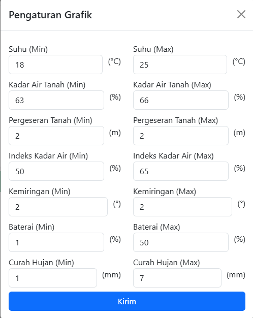Landslide Monitoring System