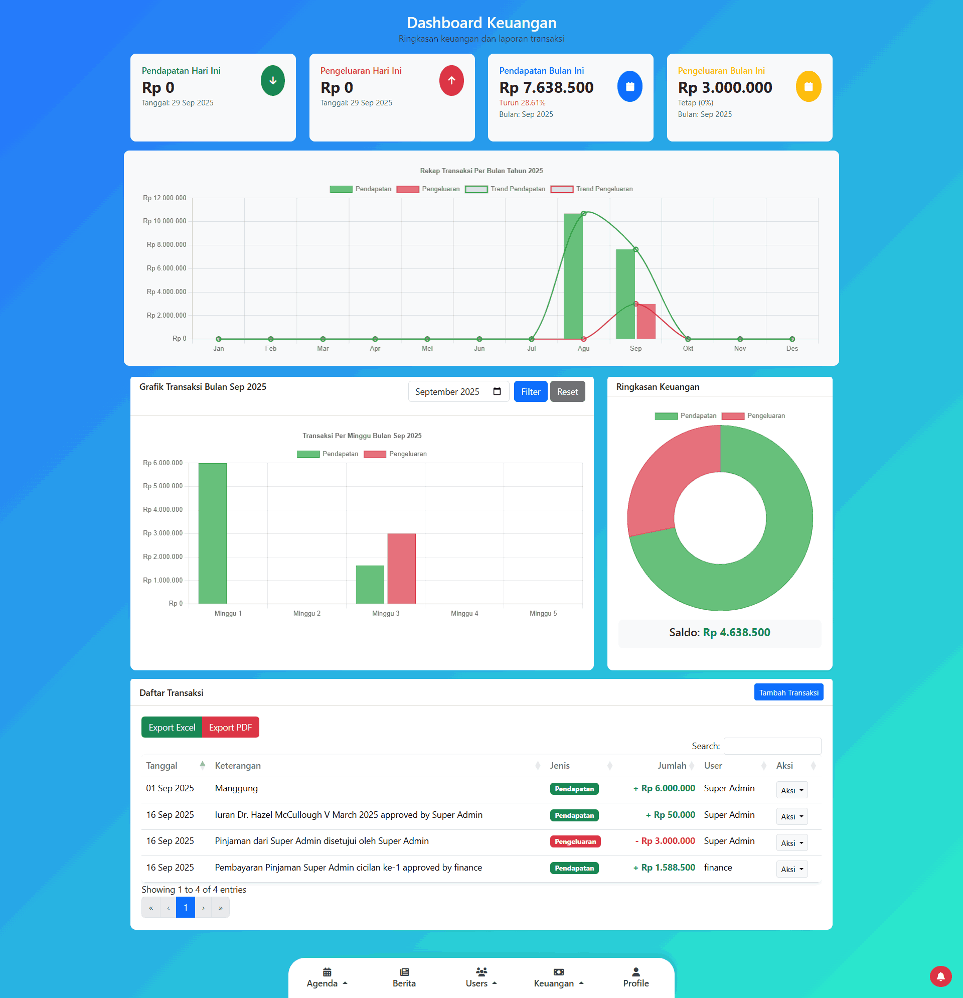 Sistem Informasi & Manajemen Komunitas Musik – INSAN MUSIC PACITAN