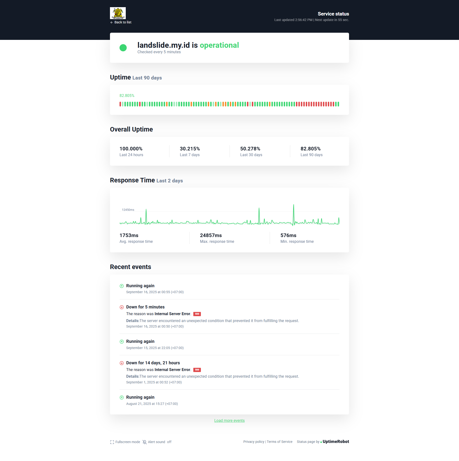 Landslide Monitoring System