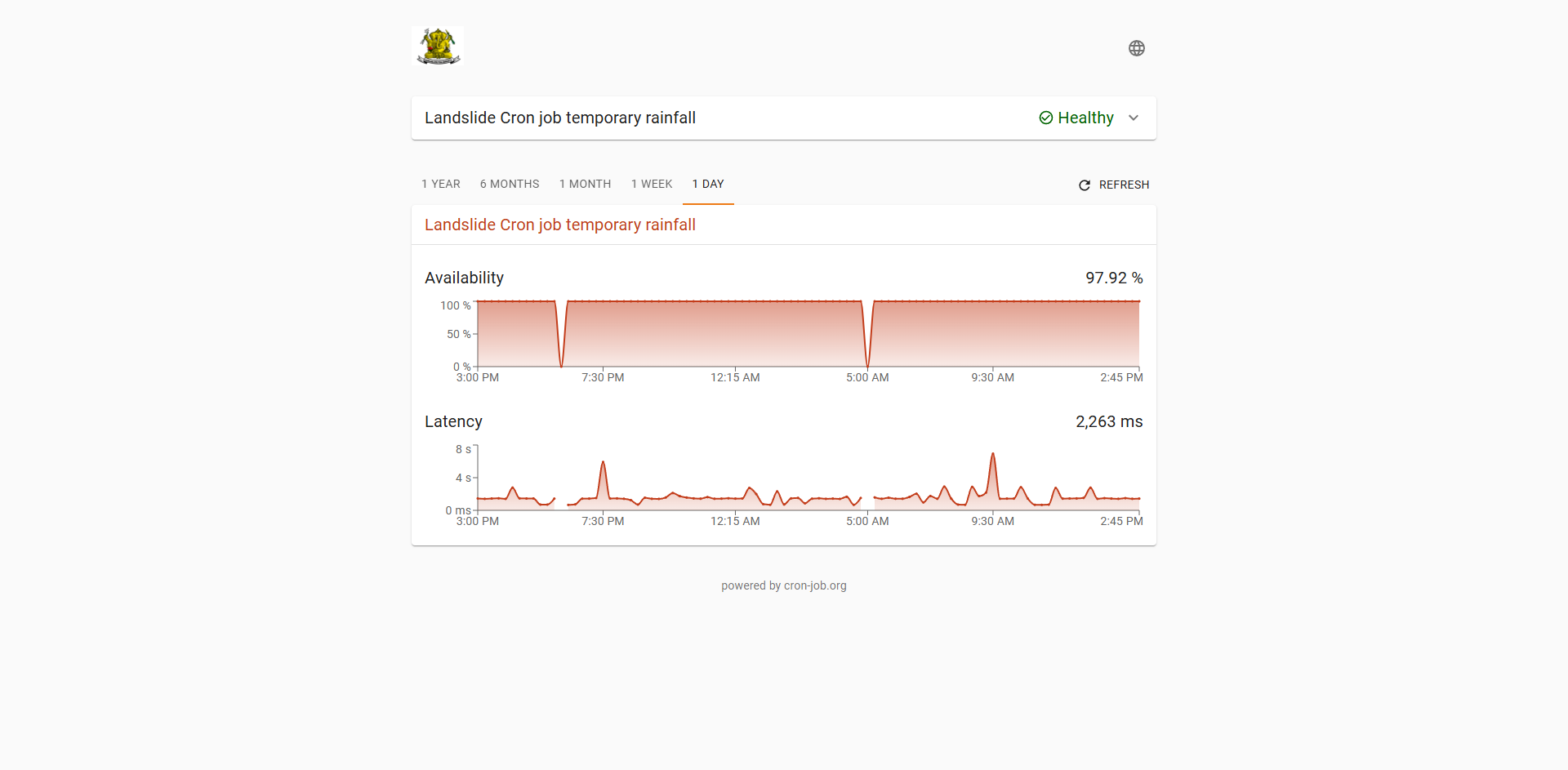 Landslide Monitoring System